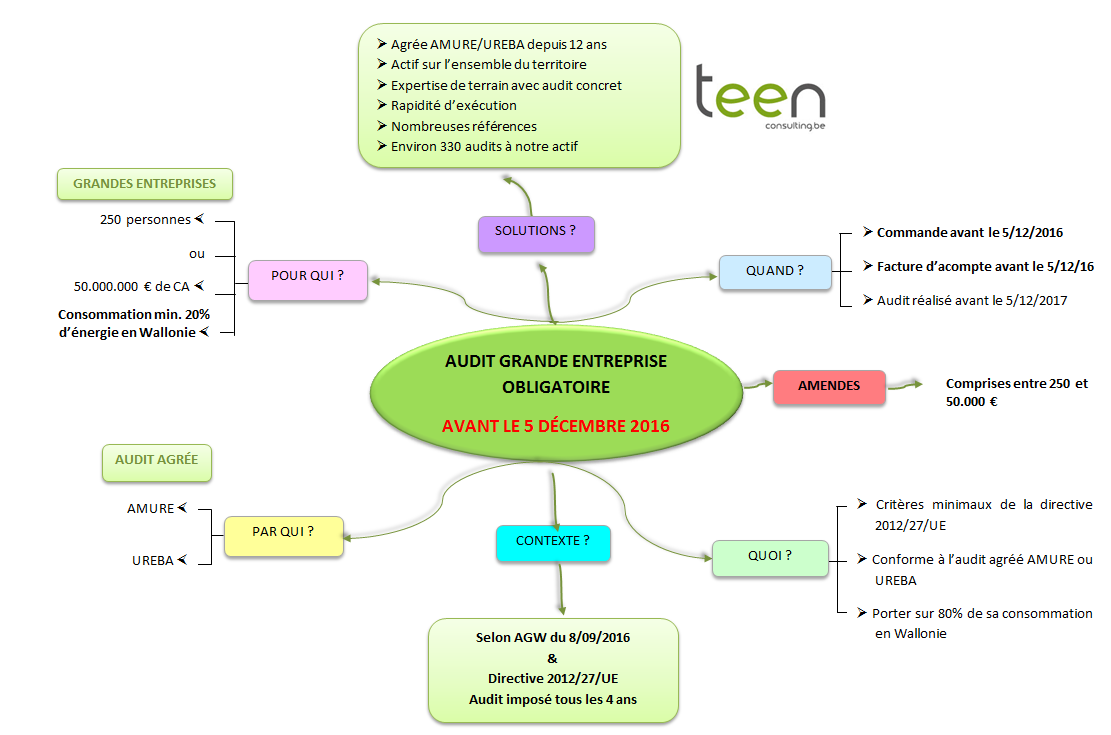 mindmapping