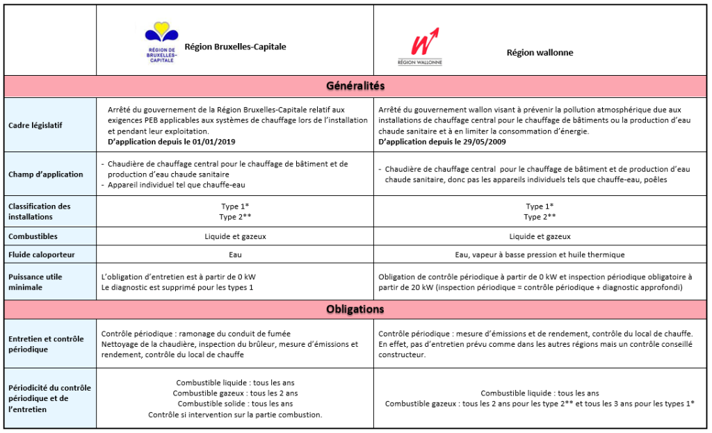 Législation partie 1