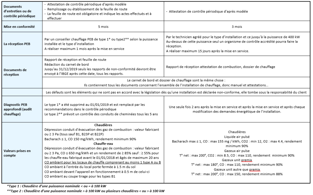 Législation partie 2