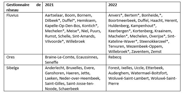 Communes passage gaz riche en 2021-2022