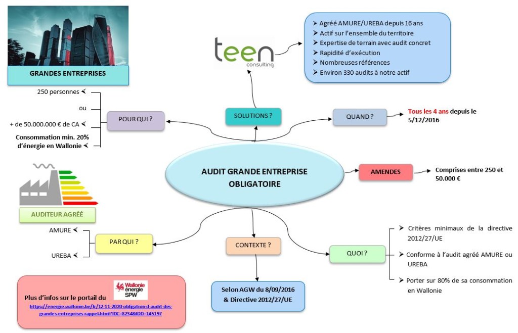 Image mind mapping version 2021