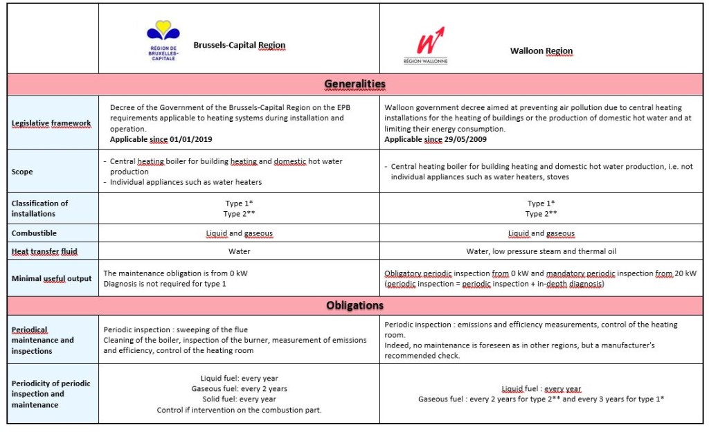 Capture tableau 2 actes obligatoires