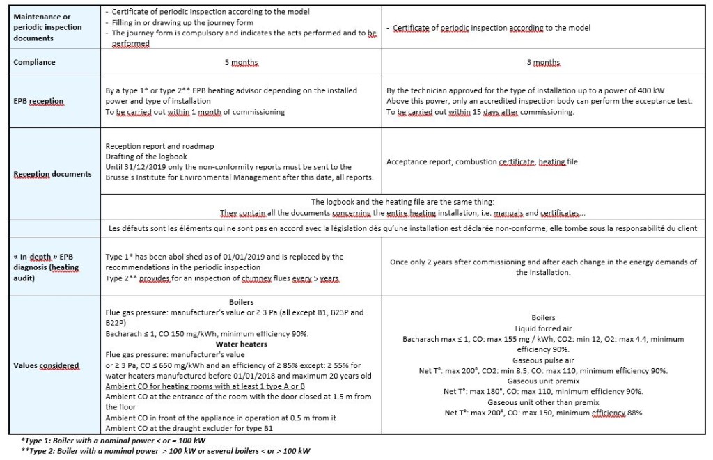 Capture tableau 3 actes obligatoires